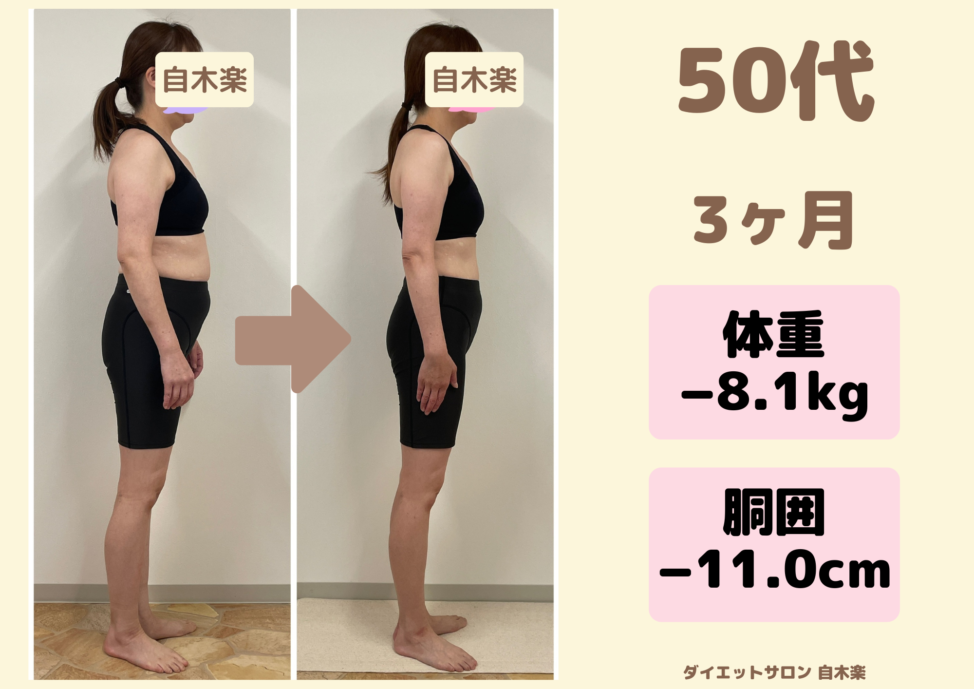 自木楽の耳つぼダイエット